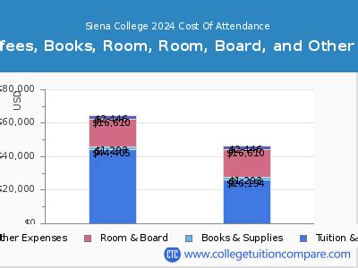siena college cost 2023.